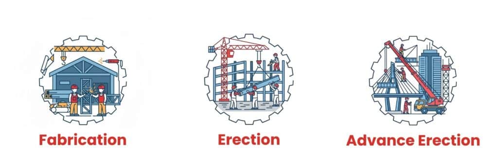 fabrication, erection, and advanced erection